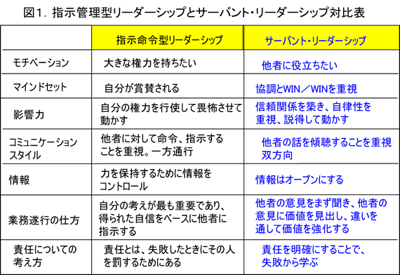 サーバント リーダー と は